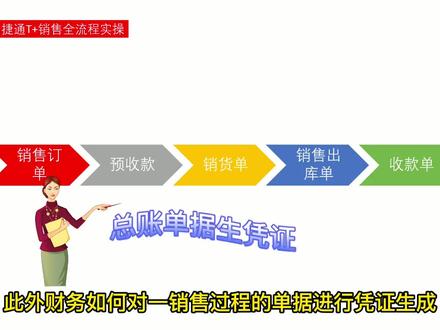 畅捷通t+销售全流程