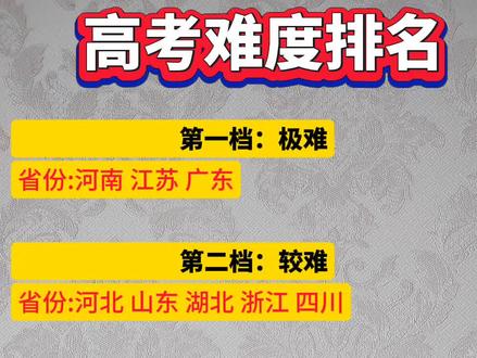 全国高考难易程度#高考#我要上头条