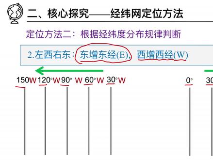 坐标书写顺序别搞反了❌ 经纬度坐标书写规则:①纬度在前,经度在后②数值后加°,再写符号。比如40°N,40°W。先写纬度再写经度,考试常考这个细节!#地理 #小贾老师讲地理 #小贾老师地理课件 #经纬网 #初一地理
