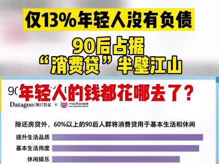 仅13%的年轻人没有负债!你属于这13%吗?#重磅