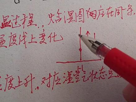 识读焓湿图(1)#化工原理