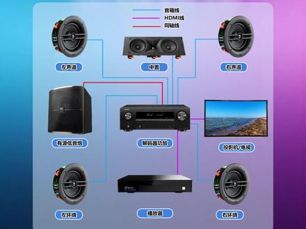 5.1家庭影院接线,保姆级教程来了! #JBL
#西安jbl音响
#家庭影院
#音响布线
#影音室
@视易多唱电子严选店
@JBL秦韵专卖店