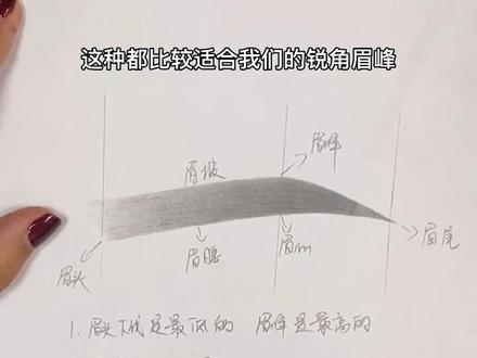 0基础新手小白画眉要点教程|学化妆必看纸上画眉教程
#眉形设计 #眉型 #新手画眉教程 #教你画眉毛 #标准眉 #化妆培训 #mk魅可谦尚化妆培训学校 @抖音小助手 @DOU+小助手