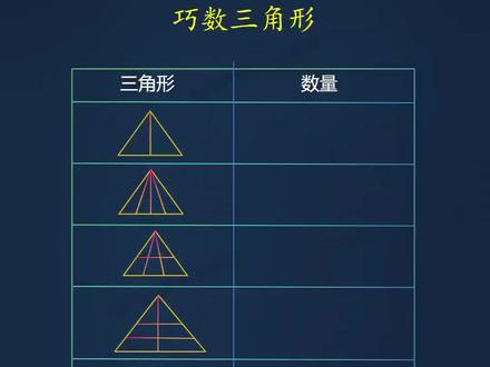 一分钟带你学会巧数图形! #数学思维 #小学数学 #数图形个数 #数学解题技巧 #三年级数学下册
