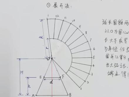 正圆锥台大小头放样作法:① 展开法 。