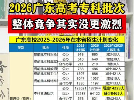 2026广东高考专科批次,其实没有更加激烈 2026广东高考专科批次,除了历史类本科附近,其它没有更加激烈