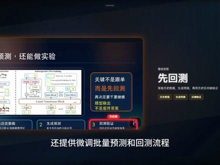 开源金融AI来了 #Kronos #开源AI #AI金融 #量化交易 #ai实用工具