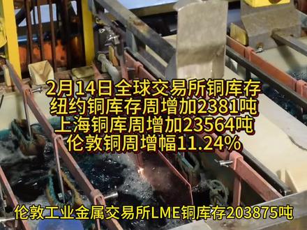 2月14日全球交易所铜库存:纽约COMEX交易所铜库存周增加2381吨(增加幅度0.4%)
上海期货交易所沪铜库存录得272475吨,较上一周增加23564吨;伦敦工业金属交易所LME铜库存203875吨,周增幅11.24%,月增幅43.95%。#铜 #有色金属 #纽约 #伦敦