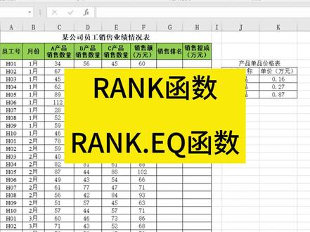 rank函数#office办公技巧 #文员零基础入门教程 #excel教学 #0基础学电脑 #文员
