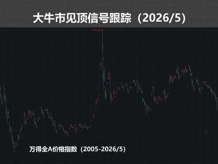 用9个信号预测股市见顶(截至2026/5) #股票 #A股 #AI牛市 #逃顶 #美股
【文稿位置】见账号主页简介
【共性问题回复】第一,再次强调一下,判断顶部是炒股里最难最难的事情了,甚至狠很多专家都认为不可预测,确实没人能精准预测,这些信号仅仅给大家做个参考,可以大概判断一下风险程度,至少对新手来说是个风险提示。第二,很多人说自己倾向于第二个剧本,美股人工智能崩了,然后中国也崩了。军师之所以倾向第一个剧本两个原因,一是对中国经济有信心,地产体量降的差不多了,经济可能会转好,消费也会好转;二是AI基建还在大干快上,感觉AI牛市还没那么快见顶。第三,关于红利:截至2026/5/30,红利低波加权市盈率TTM是10.5倍,40%出头分红比例,算下来4%的加权股息率,考虑一点利润增长和分红比例提升,平均一年5-10%的收益率。相比不到2%的国债收益率我觉得怎么也不算贵。第四,关于恒生科技:我自己仍然持有恒生科技,也回撤了不少,现在很多人把他们当消费,不是科技,但科技最终都是消费,挖煤、发电、汽车这些当年哪个不是科技,只不过恒生科技的公司不在这轮AI的算力主线上,外卖三傻又不争气。但我为啥不恐慌,还是我说的,我就看腾讯的估值,2026/5/30腾讯估值不到15倍,未来还有10%左右的增长,我觉得挺便宜了,我当然也觉得这公司有些老企业病了,但是他的社交、他的游戏,AI不AI的影响也不大,他的AI能跑出来更好,不行的话传统业务也够了。
【视频简介】如何在大牛市里逃顶?核心是跟踪几个见顶信号,虽然不能精准预测顶部,但可以增加逃顶的概率,今天来更新一下截至2026年5月底的数据。