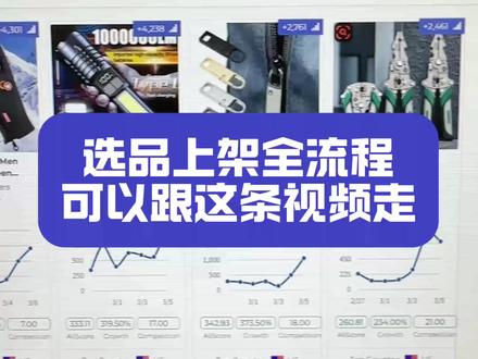 选品上架全流程,可以跟这条视频走#跨境电商 #temu #tiktok #美客多 #ozon