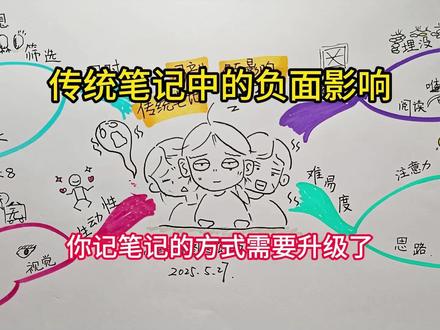 《传统笔记中的负面影响》 思维导图 我们从上学第一天开始
爸爸妈妈就为我们准备好了笔记本
告诉我们上课要养成记笔记的好习惯。
但是我们习惯的那种笔记
很少用到彩色
一般我们习惯了只用黑墨水蓝墨水或者铅笔去书写
有些人很多年也只用一种颜色记笔记、
写作业现在回头看看
一种颜色的笔记真是单调极了
而且还封锁了我们大脑中无穷的创造力。
可以说,这种传统的记笔记方式
只利用了我们一半的大脑
同时,照字面意义去理解笔记内容
我们的智能被减了一半
这种颜色单一的笔记
容易对我们的大脑产生负面影响
比如:容易走神
逃避问题;转移注意力;大脑空白;做白日梦;昏昏欲睡
相比较传统笔记埋没了关键词、不易记忆、
笔记枯燥、浪费时间、
不能有效刺激大脑、阻碍大脑作出联想等诸多缺陷,
思维导图笔记就是一种最佳的思维方式,
它运用丰富的色彩和图像,
可以充分反映出空间感、
维度和联想能力,
能彻底解放我们的创造力。
思维导图记笔记的方式可以对我们的记忆和学习产生巨大的影响,
比如
记忆相关的词可以节省 50%到 95%的时间:
读相关的词可节省90%左右的时间:
复习思维导图笔记可节省 90%时间:
可集中精力于真正的问题;
让重要的关键词更为显眼;
关键词可灵活组合,改善创造力和记忆力;
易于在关键词之间产生清晰合适的联想;
画图过程中,会有更多新的发现和新的思想产生
在记笔记的过程中
我们可以一边听讲
一边画一幅思维导图
并在讲解者进行的时候找出一些基本概念
做成一个大概的框架
也可以在听完讲解以后
编辑并修正你的思维导图笔记
从而在修订的过程中
让信息产生更广泛的意义
因而也加强了你对它的理解