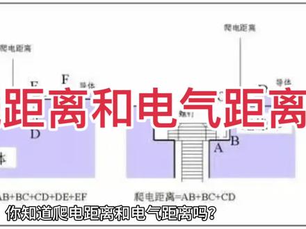 爬电距离和电气距离区别 你知道爬电距离和电气距离吗?两者的区别是什么?今天一文带你了解。爬电距离
沿绝缘表面测得的两个导电零部件之间或导电零部件与设备防护界面之间的最短路径。
电气间隙
在两个导电零部件之间或导电零部件与设备防护界面之间测得的最短空间距离。
即在保证电气性能稳定和安全的情况下,通过空气能实现绝缘的最短距离。
一般来说,爬电距离要求的数值比电气间隙要求的数值要大,布线时须同时满足这两者的要求(即要考虑表面的距离,还要考虑空间的距离),开槽(槽宽应大于1mm)只能增加表面距离即爬电距离而不能增加电气间隙。
所以当电气间隙不够时,开槽是不能解决这个问题的,开槽时要注意槽的位置、长短是否合适,以满足爬电距离的要求。