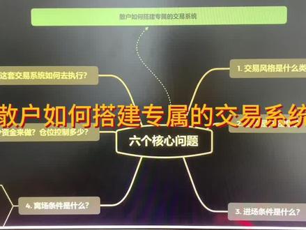 散户如何搭建专属的交易系统 #交易系统 #量化交易 #散户 #期货 #股票