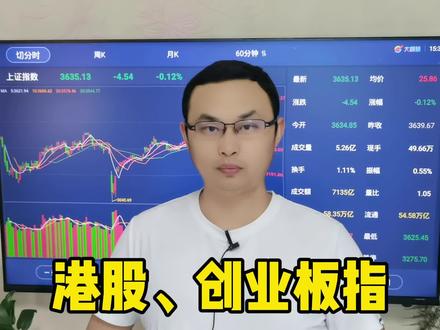 牛市当中无急跌,是历史上第一次 #金融常识 #财经知识