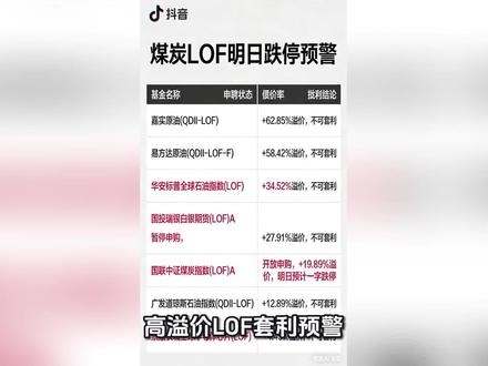 今日lof套利分析#套利策略