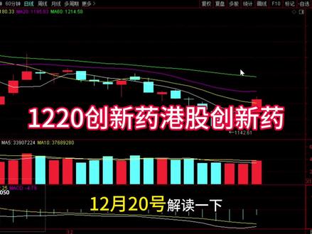 1220创新药+港股创新药接下来怎么走 #股票#财经#创新药#港股创新药