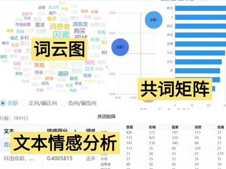 姥姥都能学会的文本分析方法—词云/情感等 #文本情感分析 #科研 #文本分析 #SPSSAU #期刊