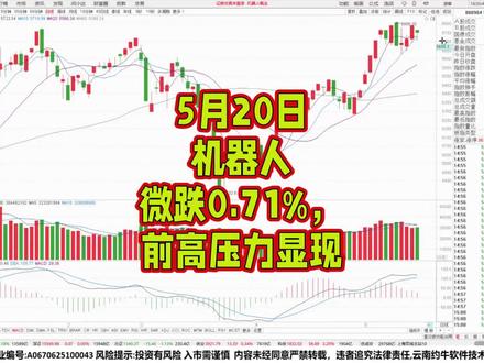 5月20日机器人微跌0.71%,前高压力显现