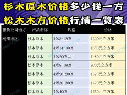 杉木原木价格多少钱一方,一方松木原木价格多少钱,松木一立方多少钱,一方杉木多少钱呢,一方杉木多少钱一吨,杉木价格行情走势,松木价格行情走势,松木原木最新价格行情,松木原木价格,#木材 #松木方条 #木方条 #方木条 #河北木材 ,#河南木材
杉木木方价格多少钱一方,一方杉木方条多少钱,一方松木木方多少钱,松木木方一根多少钱,杉木方多少钱一根,#松木原木 #杉木 #松木价格 #松木木方 #木方 #方木 #木材 #原木 #原木价格 #杉木价格杉木原木市场价格,杉木原木市场价格走势,杉木原木价格 今日,杉木木材价格行情,杉木木材价格表,普通杉木材价格表,千年舟香杉木板材价格,松木原木价格大概多少一方,松木原木价格大概多少一方米,松木原木材价格表,松木木材价格表2023,松木木材质的价格,云杉原木价格多少钱一方,云杉木多少钱一吨,铁杉原木最新价格,铁杉原木价格多少钱一方,辐射松原木多少钱一个立方,辐射松圆木价格,辐射松木板材批发价格,辐射松进口木材价格走势,今天进口辐射松原木价格,今日辐射松原木价格,辐射松原木多少钱一个立方,进口辐射松原木价格辐射松进口木材价格走势,白松原木价格多少钱一方