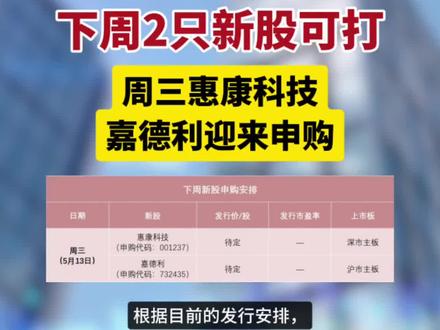 下周2只新股可打
周三惠康科技、嘉德利迎来申购