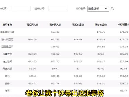 Excel十秒导出网页表格#每日excel #excel #excel技巧 #努力成为更好的自己 #玩转office #办公技巧 #excel教学 #每天学习一点点 #dou出新知