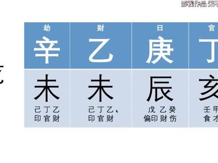 滴天髓案例1⃣️6⃣️:比劫见财会怎么样?