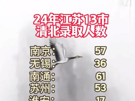 2024年江苏十三个市清北录取人数#江苏高考