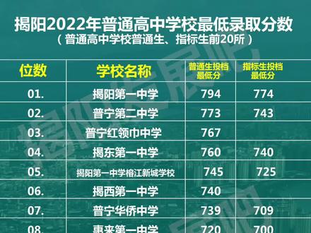 21年高考河南分数线预测_2023河南高考分数线_2024年河南高考分数线