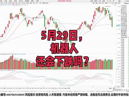 5月29日,机器人还会下跌吗?