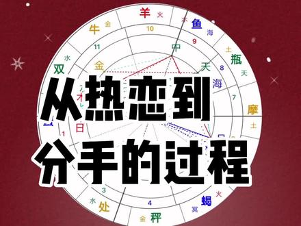 不一定是分手了,但后期遇到的问题 是和一开始完全相反的。#星盘分析 #星座 #星盘