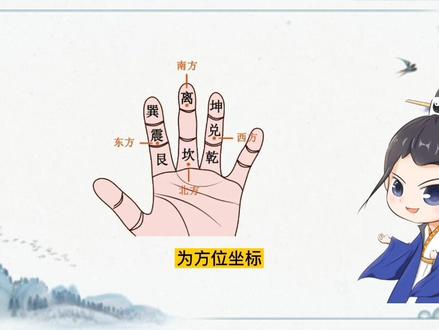 掌中乾坤速記之後天八掛,这次你学废了吗?#八卦 #奇门遁甲 #国学智慧 #抖音小助手