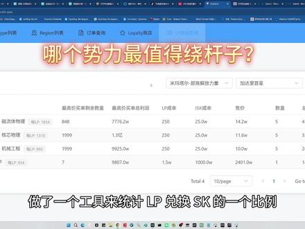 eve势力战-选哪个势力好出货LP比例高 #星战前夜晨曦 #steam