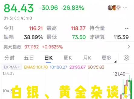 最近大火的白银与黄金