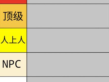 盘点古代嘉豪#嘉豪#诗词#语文#锐评