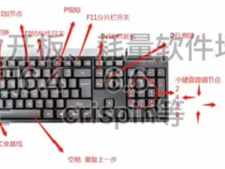 基本操作与快捷指令#设计师日常 #匠人精神 #crispin