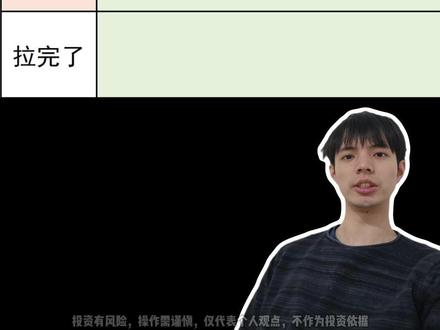 2026年锐评热门基金板块从夯到拉(上) #基金理财 #基金 #股市 #锐评 #从夯到拉 @蚂蚁财富-智投