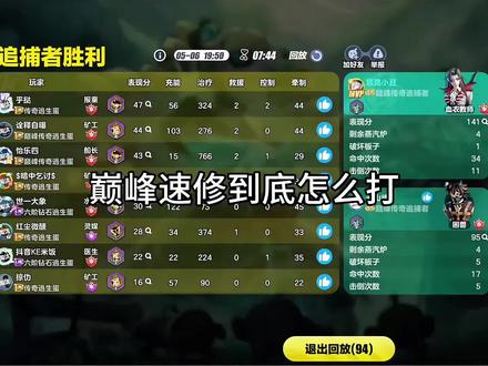 作为一名经常接单冲榜的高胜百星追捕很多人都反馈新赛季国家队 赛季初碰到榜一车队(能双排追捕就双排) 野排队友疯象拿暴君 礼温开满级大最后七倒五跑 如果队友不拿暴君肯定是赢的 其次也就输在毒蝎医生了 一直没有上挂节奏 只能一直控场 而且都是毒蝎 破茧是特别少的 巅峰速修多矿工到底应该怎么打 医生一直治疗升级比较快其次就是灵媒刷星攒天雷 然后治疗升四级 前期控机找矿工位置 医生能挂就上挂 船长会一直陪跑 蛋仔保险记住时间就行 其次就是队友之间配合李温可以偷煤(给我的感觉是不如一拍两散)或暴君 马戏团和码头开门战概率比较小 主要就是火车图比较大逃生比较能躲 前期贴脸的时候能卡兵法就卡兵法 卡不了兵法,拿完刀转点 尽量把这些矿工位都找出来 而且根本就没有合修的 前期不要想着双打,大部分有保险的都会出来修机 礼温只要能在12.20之前升4级,是可以在开门之前争一下的 目前推荐主攻追捕搭配为礼温:困兽 礼温:猫咪 礼温:疯象 礼温:画中女郎 没有礼温基本是很难赢的#蛋仔逃出惊魂夜 #逃出惊魂夜 #蛋仔奇思妙想计划 #蛋仔派对 #蛋仔惊魂攻略站