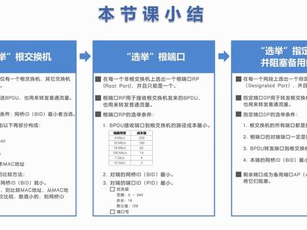 计算机网络教程:交换机的生成树协议STP,生成树算法STA