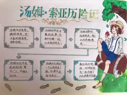 班级作业,汤姆·索亚历险记思维图#六年级#思维导图#绘画#原创
