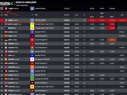 意难平,张雪机车820rr最佳圈速第八圈第四弯摔车痛失领奖台