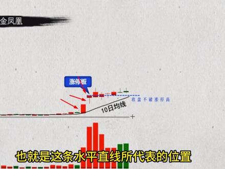 涨停金凤凰,只要敢进,总有收获 #股票 #股票交易 #涨停