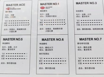威克多那么多羽毛球的区别,收藏暂停慢慢看😍#羽毛球 #威克多羽毛球 #羽毛球的区别 #耐打的羽毛球