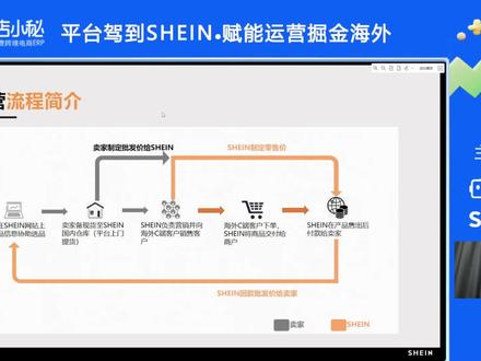 shein全托管模式介绍 #shein #shein #shein #shein #shein #shein