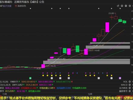 12.11航天发展: 为何被资金狠狠砸盘?看透本质 #股民 #财经 #金融 #交易 #干货分享