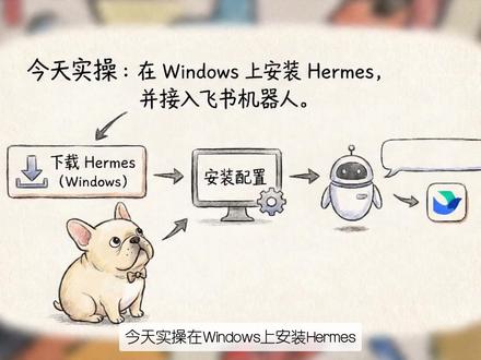 【小白教程】Hermes本地部署,windows实操 #Hermesagent #Agent #飞书 #openclaw #本地部署