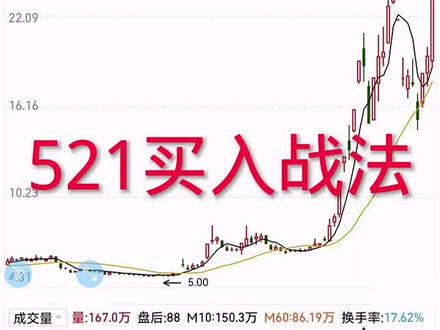 均线买入战法#财经#股票#理财