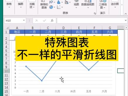 2分钟大改折线图#excel技巧 #excel教学 #excel图表 #办公技能