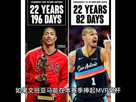 文班有没有可能超越罗斯,成为最年轻MVP