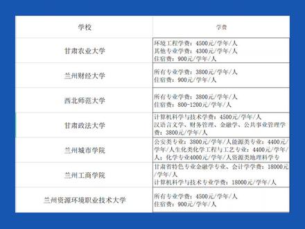 各学校学费参考#专升本 #甘肃专升本